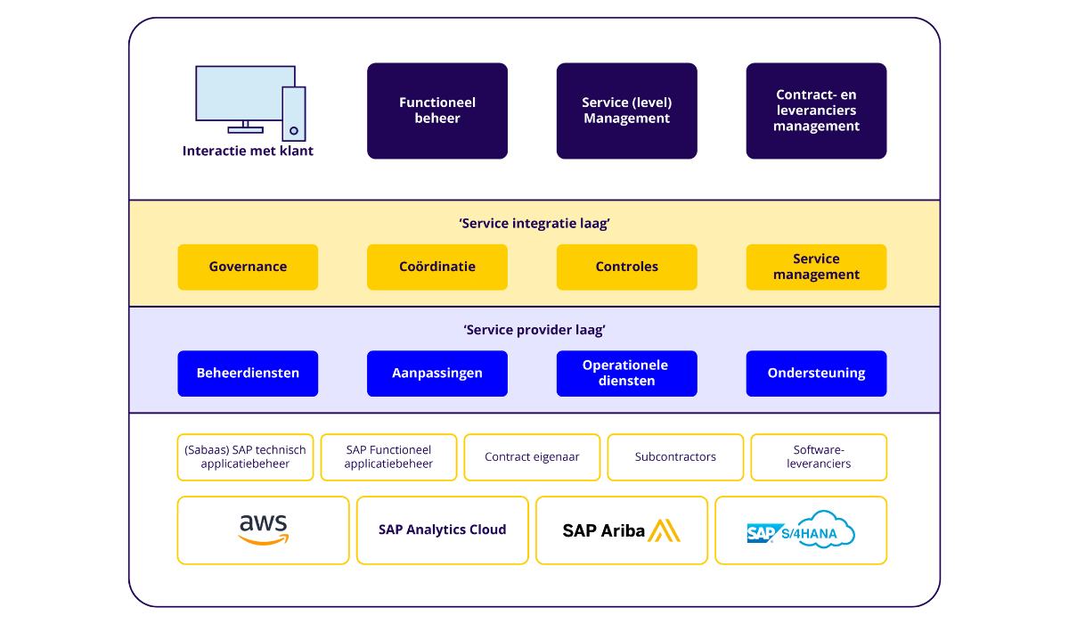 Wat is SIAM: Een visualisatie